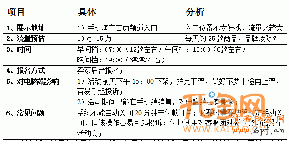 手机淘宝活动