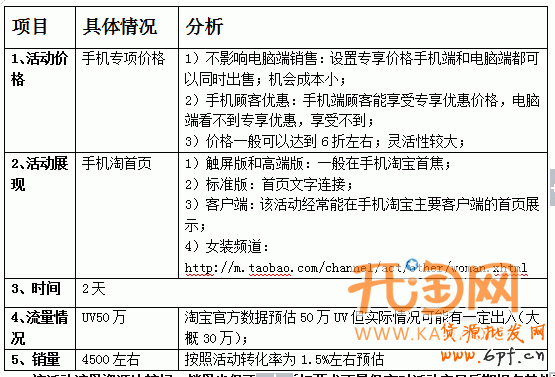 手机淘宝活动