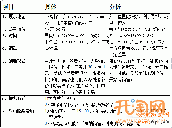 手机淘宝活动