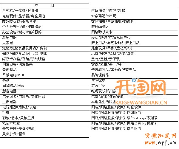 淘宝保证金