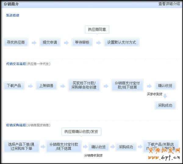淘宝网店推广营销策略集锦