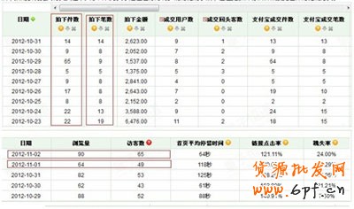 套餐搭配效果