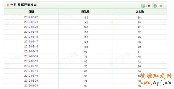 新手提升篇 如何提高销量2