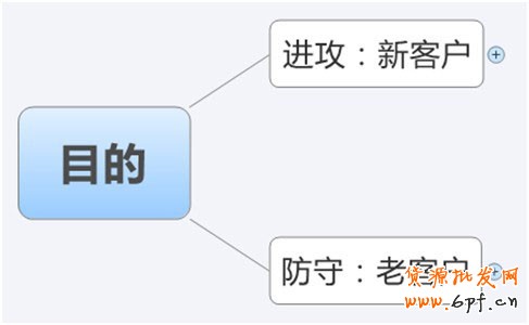 中小卖家须解的钻展10疑问3