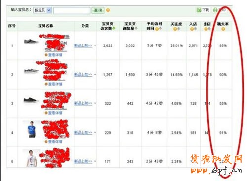  如何选取爆款和轻松引爆店内爆款 5