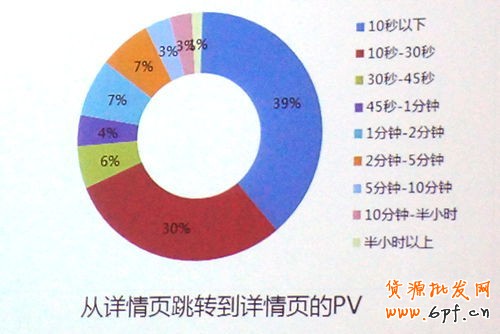 如何改造详情页 提升转化1