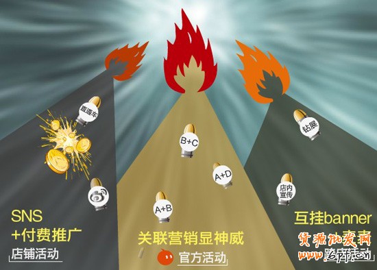 网店推广活动