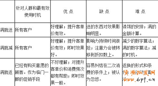 网店促销
