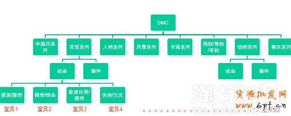 多种宝贝同时推广 流量飙升5