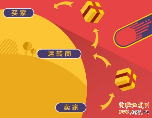 如何把货卖到国外 如何把货卖到国外