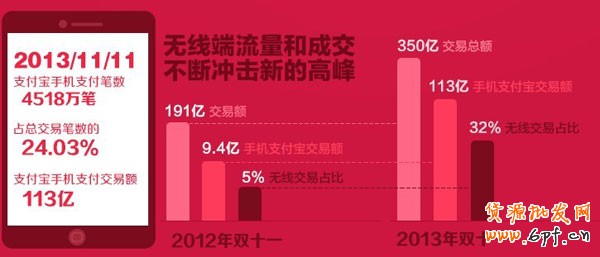 手机宝贝图文详情 手机宝贝图文详情