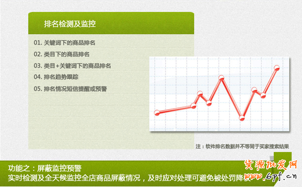 标题排名优化 标题排名优化