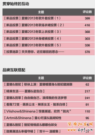 淘宝无线端引流