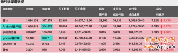 淘宝无线端引流