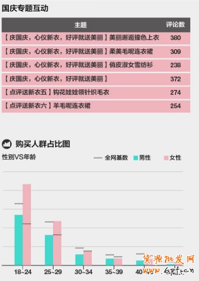 淘宝无线端引流