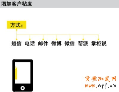会员营销
