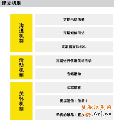 会员营销