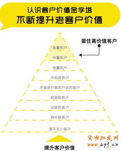 会员营销