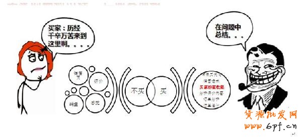 会员营销