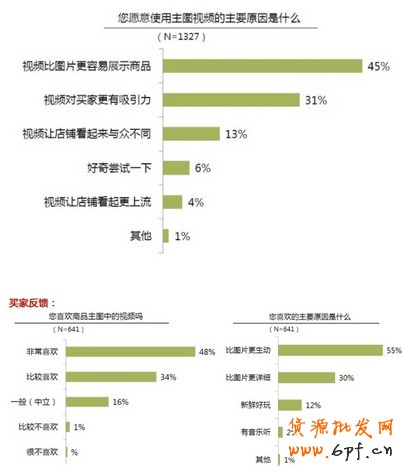 主图视频