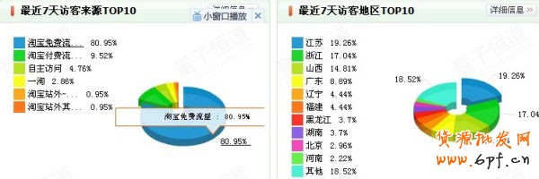 让淘宝店铺流量水到渠成的秘密2