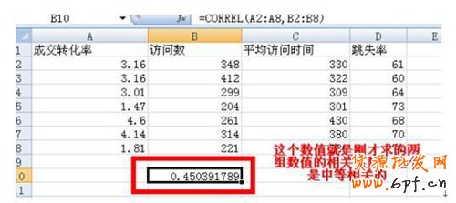 新手开店如何速救转化率12