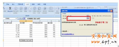 新手开店如何速救转化率6