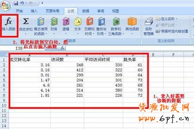 新手开店如何速救转化率5