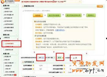 新手开店如何速救转化率3