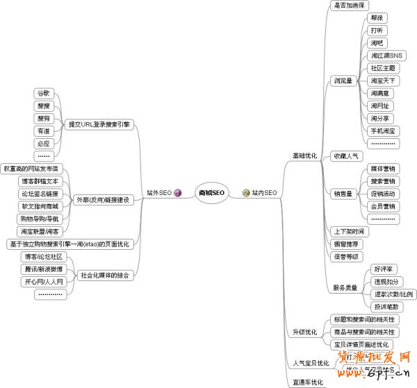 中小卖家如何打造健康的流量体系1