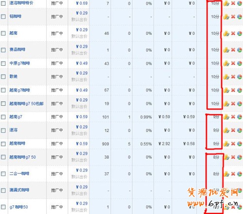 直通车质量得分因素5