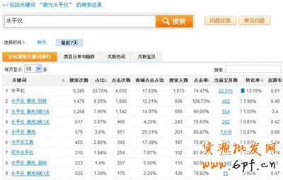 关键词打造网店爆款2