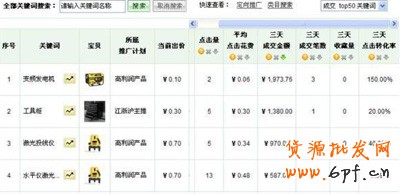 关键词打造网店爆款3