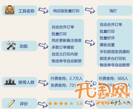 批量打印网点订单