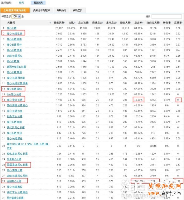 数据魔方淘词