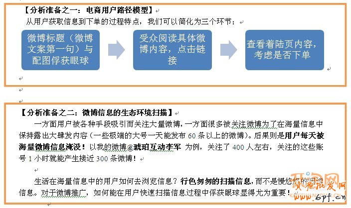 什么产品适合微博推广
