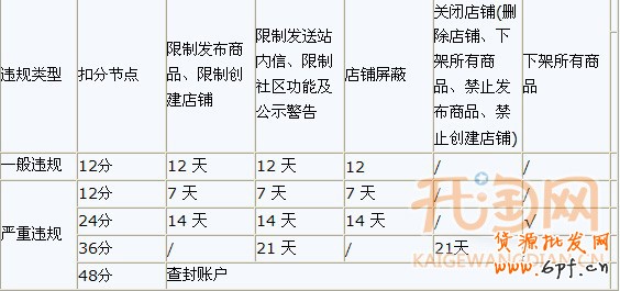 店铺被屏蔽