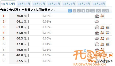 钻石展位