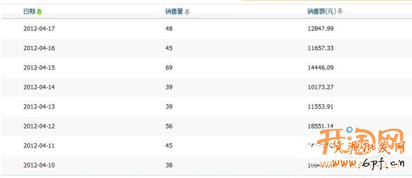 优化搜索增加流量提销量