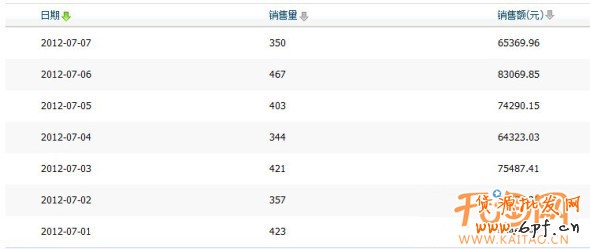 优化搜索增加流量提销量