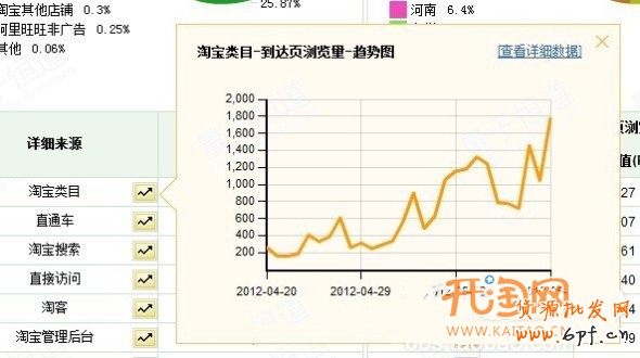 优化搜索增加流量提销量
