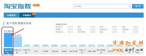 网店新词优化 飙升自然流量4