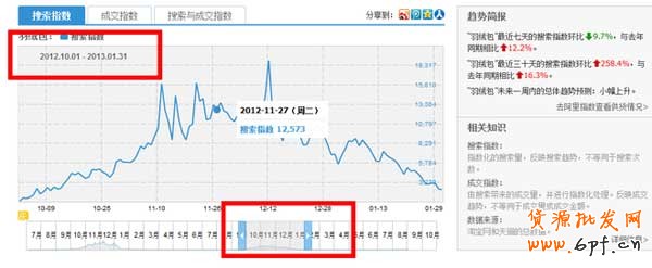 淘宝如何进行产品市场定位
