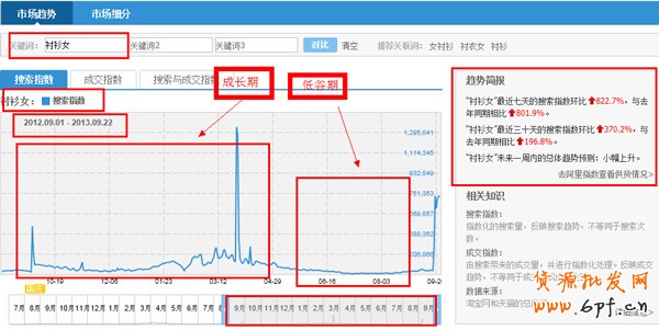 选款，为小卖家解忧的妙招1