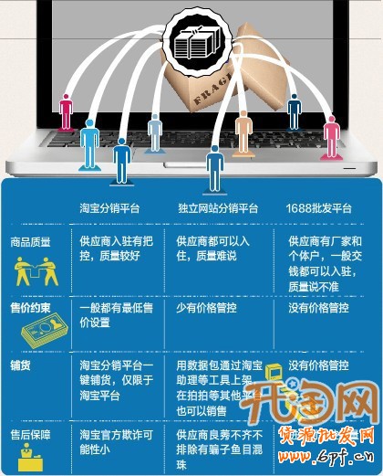 如何开网店