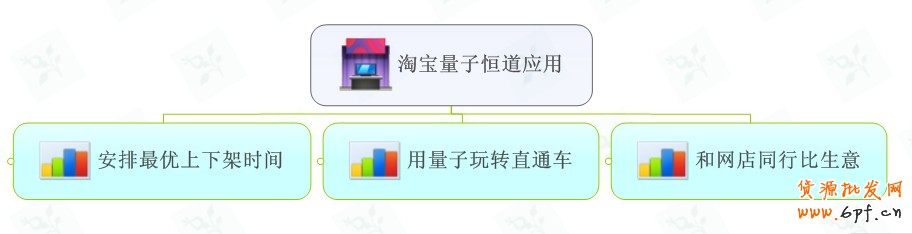 淘宝量子恒道应用