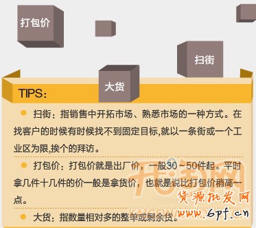 如何找货源