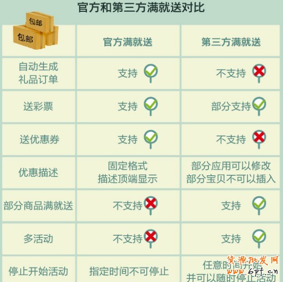 包邮