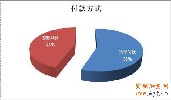 淘宝童装类目客户需求量解析