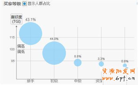 淘宝童装类目客户需求量解析